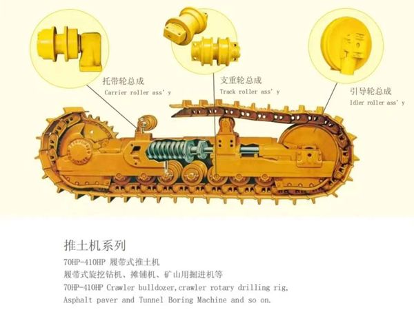 履带底盘四轮一带