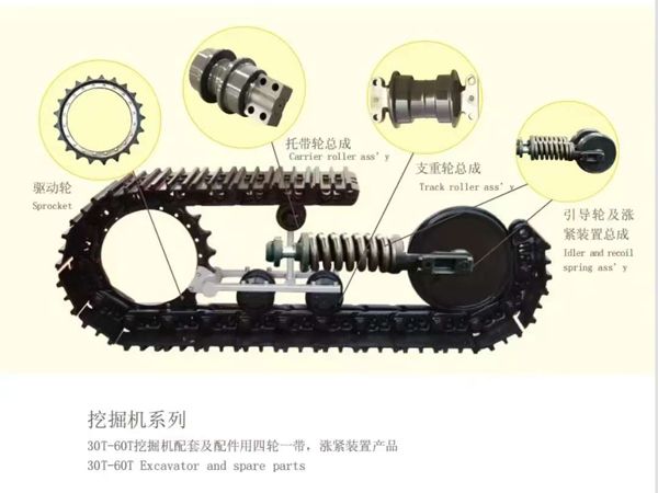 履带底盘四轮一带